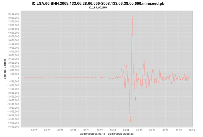 Example waveform