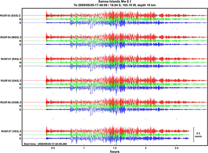Example of data recorded