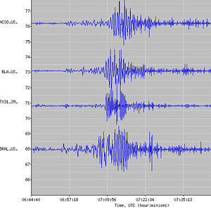 Record section plot generated by WILBER
