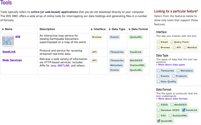 Figure 4 - Data format subset