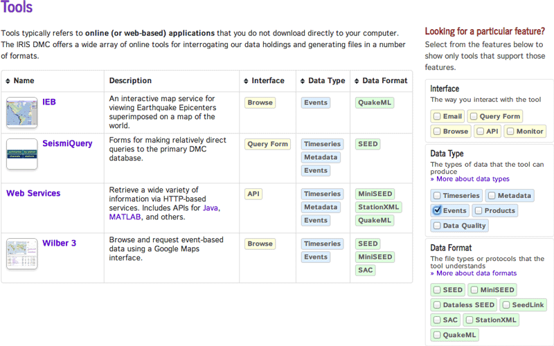 Figure 3 - Data type subset
