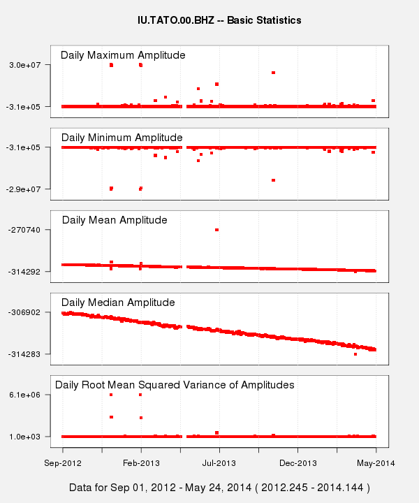 figure2