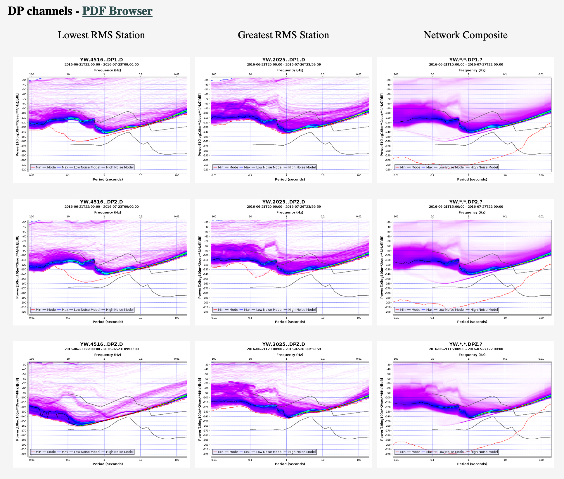 PIQQA PDF Plots
