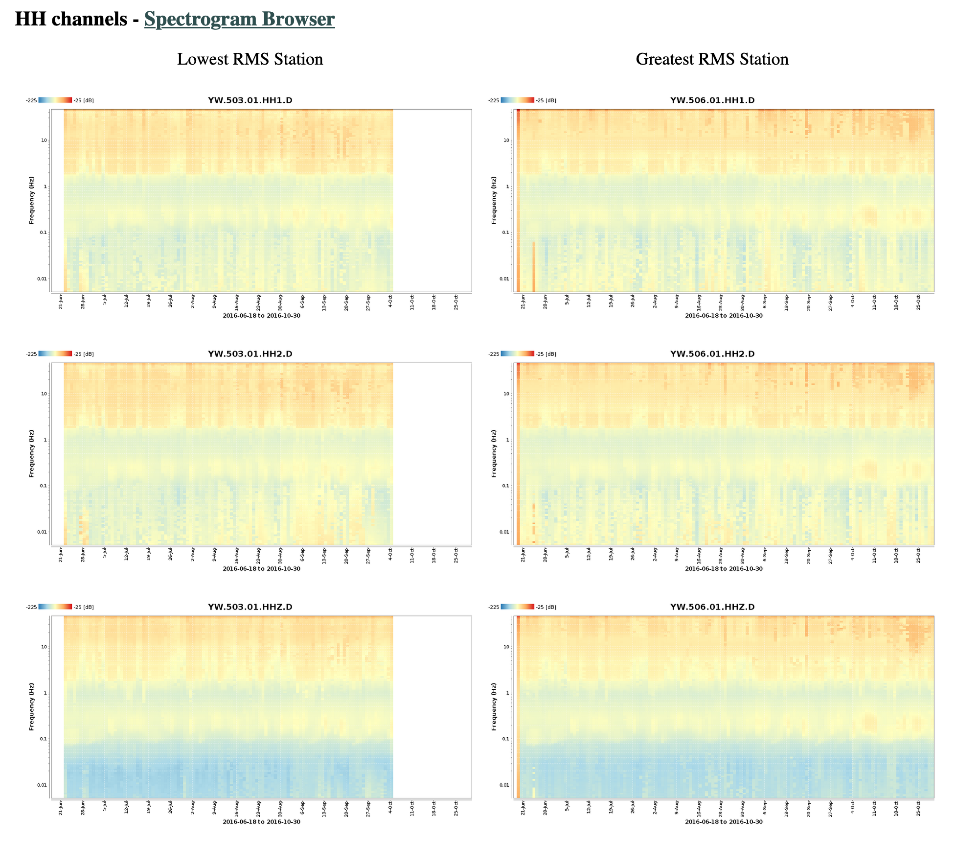 PIQQA Spectrogram Plot