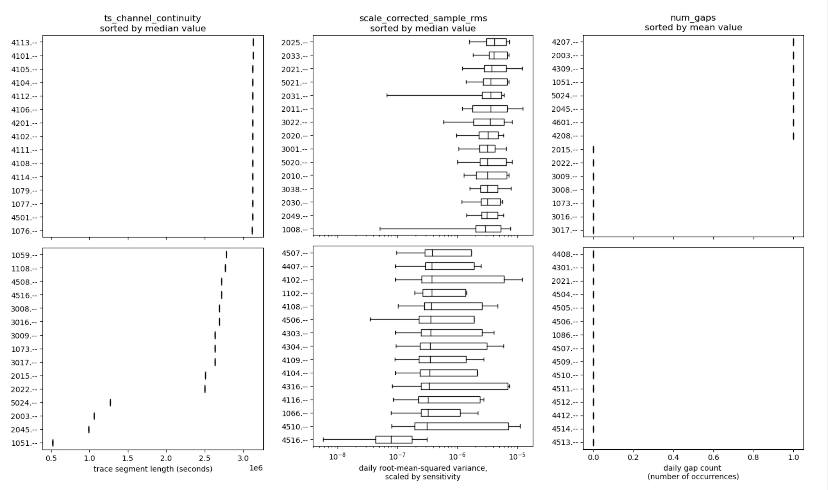 PIQQA Boxplots