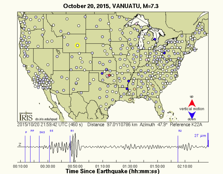 GMV for M 8.2 event near coast of Northern Chile