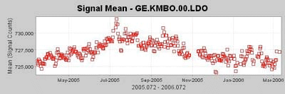 QUACK View Reports - Pressure Plot
