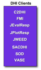 DHI Clients
