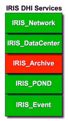 DHI Servers