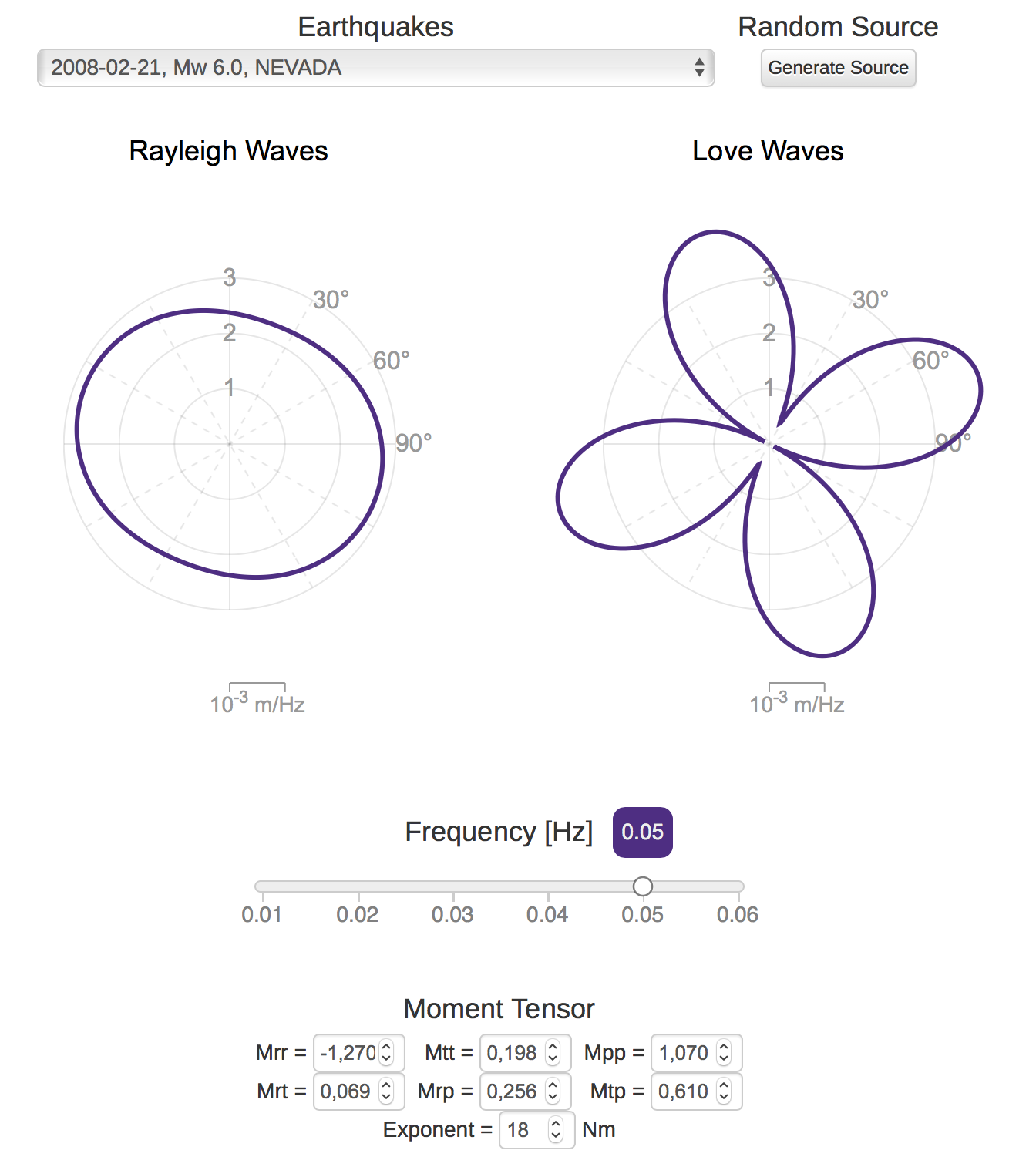 Interactive Surface-Wave Radiation Pattern plot