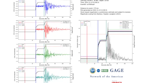 M 6.1 Western Turkey