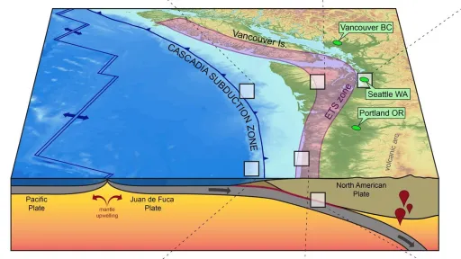 The Cascadia Slow Slip Phenomenon