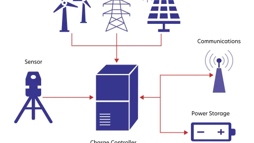 Common Sensor Platform team releases engineering design for community feedback