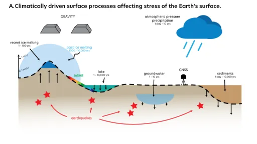 How geophysics can help us be better prepared for climate change