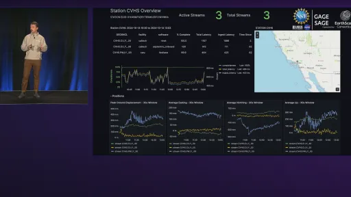 EarthScope presents at AWS re:Invent conference