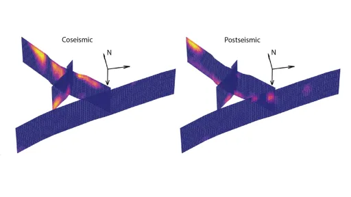 Strainmeters and GNSS stations reveal subtle fault movements after the 2019 Ridgecrest earthquake