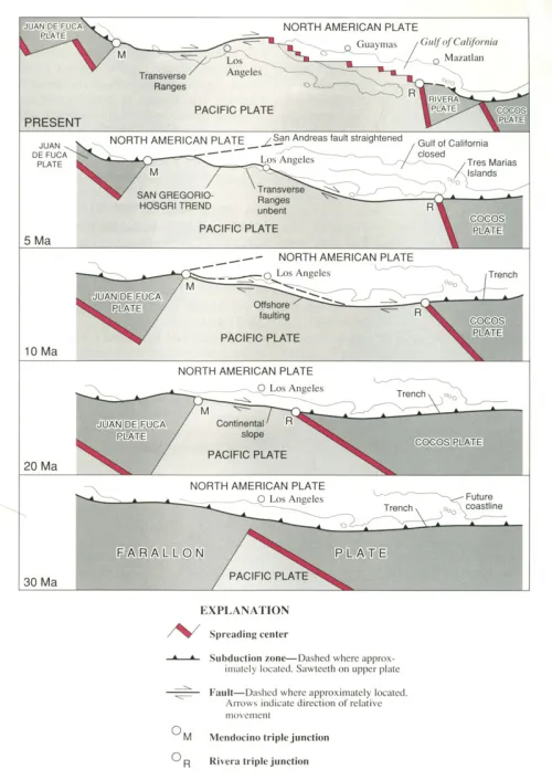Several panels showing the plate boundary change as the divergent boundary meets the continent.