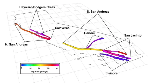 A slightly offset planar map view of California showing the segments of the San Andreas Fault System and associated faults: North San Andreas, Hayward-Rodgers Creek, Calaveras, Garlock, South San Andreas, San Jacinto, and Elsinore. The faults are shown as blocked segments which are colored according to slip rate (mm/yr). The legend shows that blue colors correspond to 0 slip while red/pink colors correlate to slip up to 40 mm/yr.