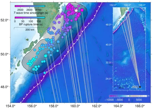 A close-up view of the Kamchatka Peninsula and earthquake region. Topography is shown in shades of green and brown, while bathymetry is shown in shades of blue and white. The trench and plate boundary is outlined with a grey line and triangles, respectively. The location of teleseismic backprojections are shown as colored circles. Locations of projected hydroacoustic T-wave directions are shown as colored squares with white lines intersecting them.