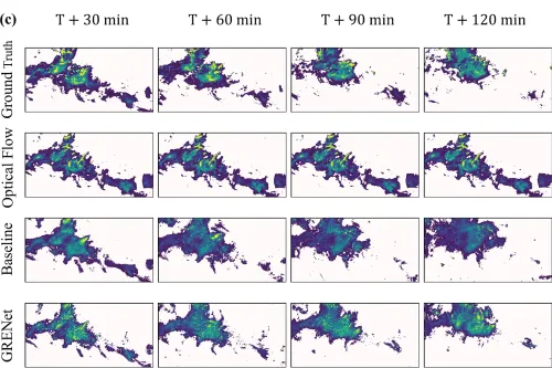 A figure showing 16 different precipitation intensity maps of four categories. On the y-axis are three different models (optical flow, baseline, and GRENet) and the ground truth for the rainfall event. On the x-axis are different prediction lead times: 30 minutes, 60 minutes, 90 minutes, and 120 minutes.