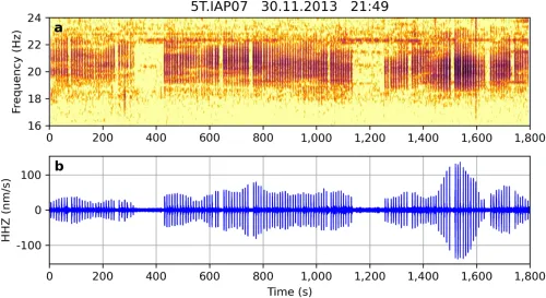 A scientific figure showing fin whale call on terrestrial seismic data. The top panel is a spectrogram in a yellow-red color scheme, and the bottom panel is a time-series where the fin whale call signal is in blue.