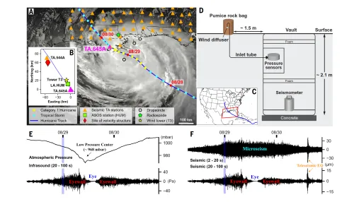 A multi-paneled image showing the location of hurricane Isaac and Transportable Array stations, a diagram of each station, and the data. 