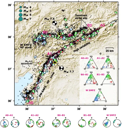 The EAFZ and SMFZ with the mainshocks and aftershocks mapped. Green beach balls indicate strike-slip, blue beach balls&nbsp; indicate normal faulting, and red beach balls indicate reverse faulting. B1 to B2 shows the newly mapped portion of the SMFZ.