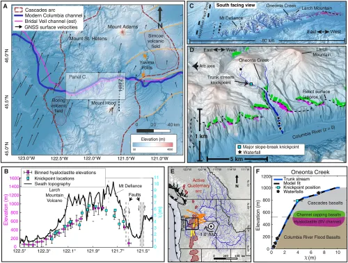 several topographic maps and figures showing the location of the Columbia River Gorge and the arching deformation of the volcanic layer
