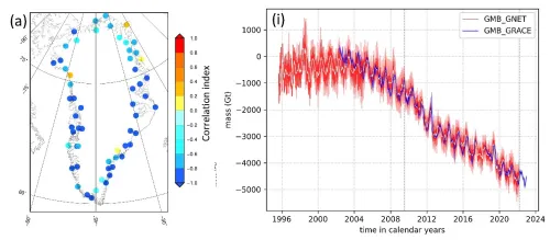 map of Greenland showing GPS station locations distributed along the coast, and a time series plot of Greenland ice mass showing the match between GRACE data and this new dataset