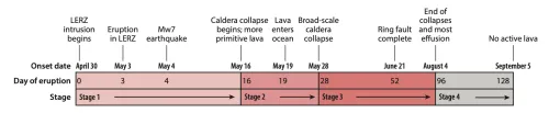 Timeline_0.png