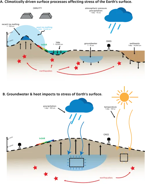climate_seismicity_0.png