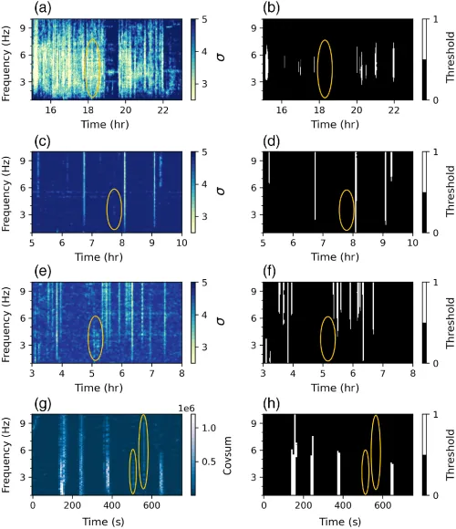 8-paneled figure showing spectral width data from publication. This highlights how areas of the panels should be detecting known signals but fail to do so. Those areas are circled with yellow ellipses.