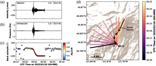 A figure showing seismic and infrasound detection of an avalanche, as well as the trajectory of flow.  