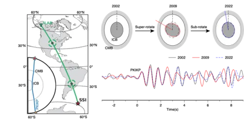 map, diagram, and seismic wave time series showing positions of core rotation consistent with changes in seismic data 
