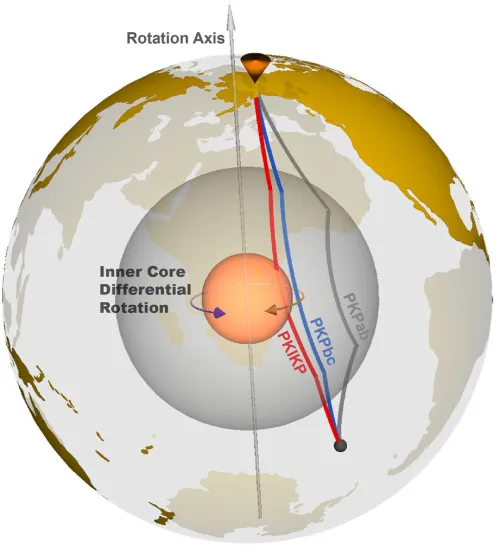 cross section diagram of Earth's interior with paths of seismic waves bending as they cross the outer or inner core