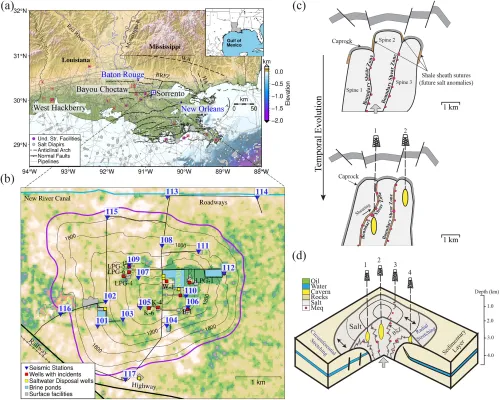 Two maps showing the location and wells and seismometers. Illustration shows shape of the salt dome and movement along boundary shear zones over time.