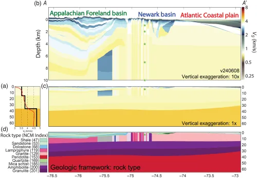 Four cross-section plots.
