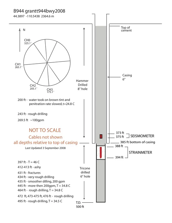 Schematic of a borehole.