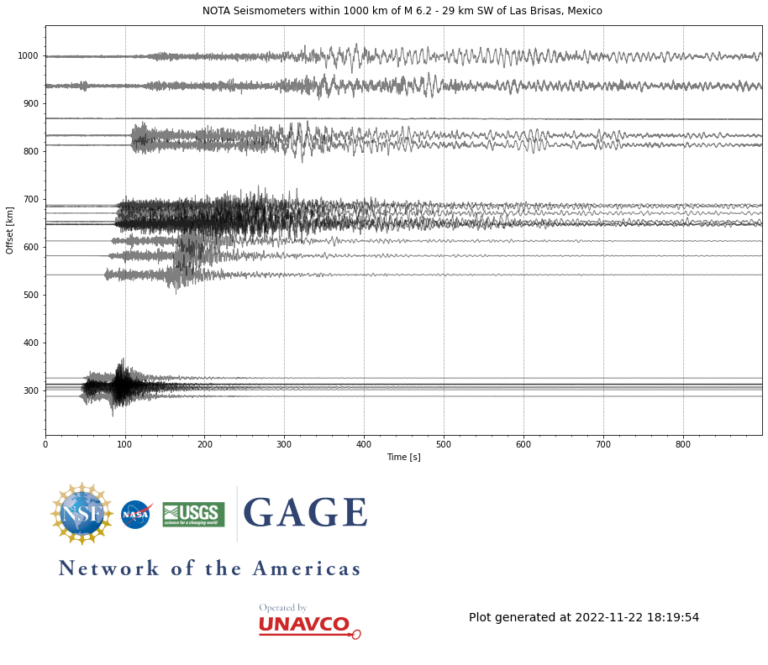 Borehole seismic data