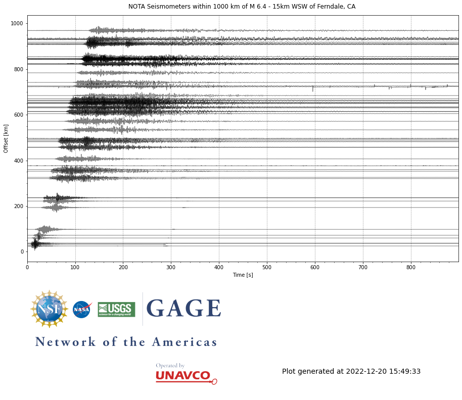 Borehole seismometer data