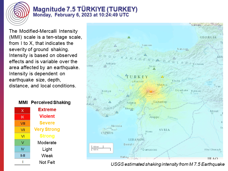M 7.5 T&uuml;rkiye (Turkey)