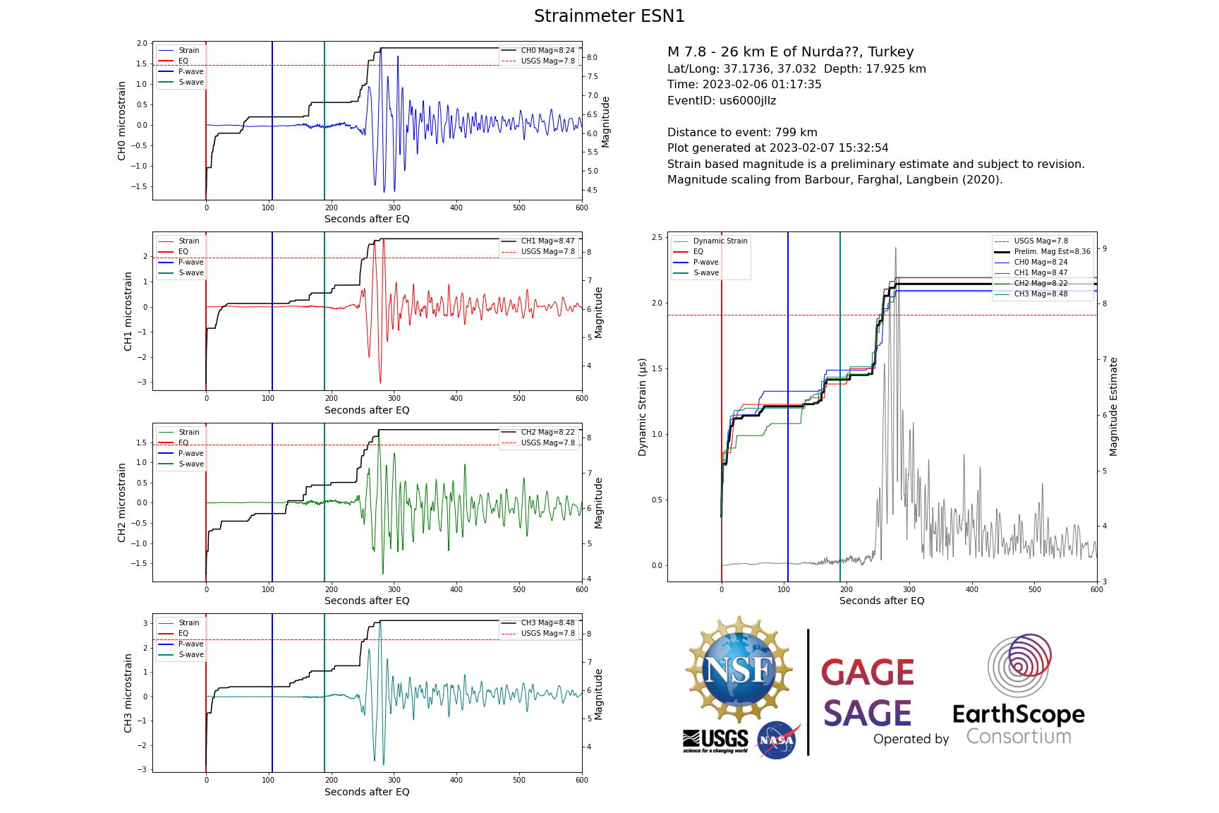 ESN1 Strain
