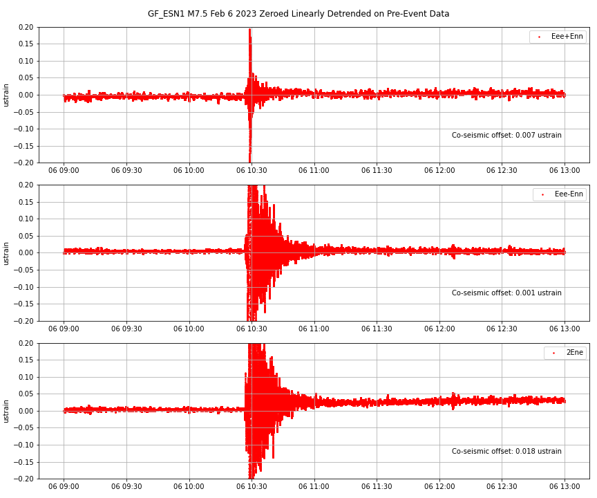 ESN1 Areal and Shear Strain