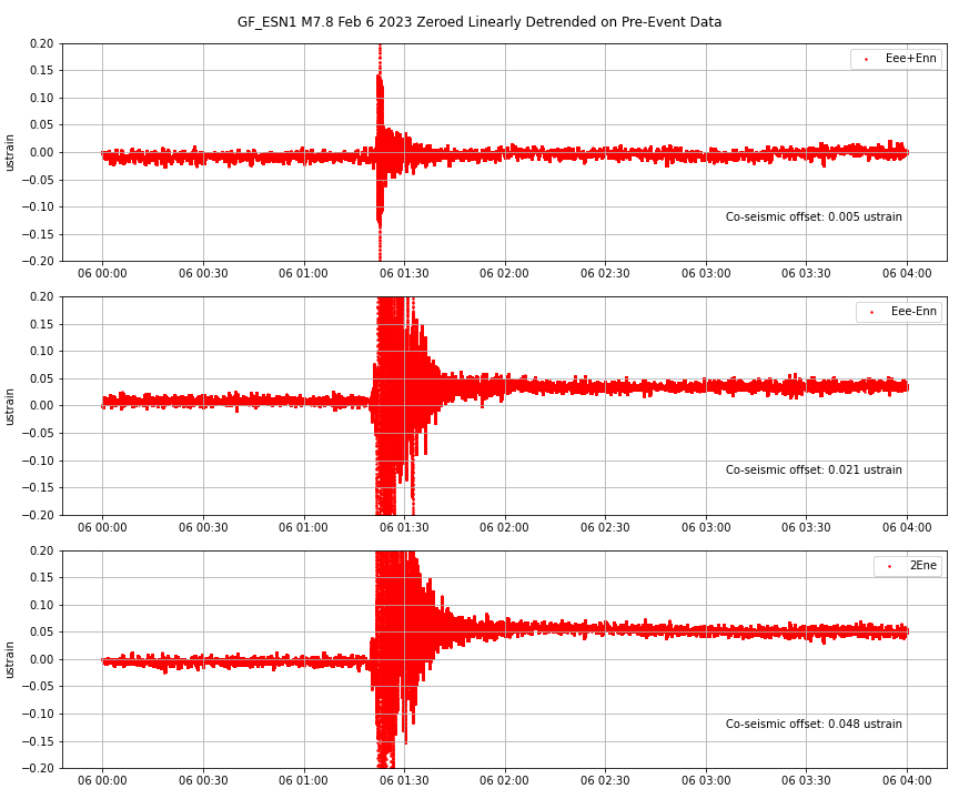 ESN1 Areal and Shear Strain