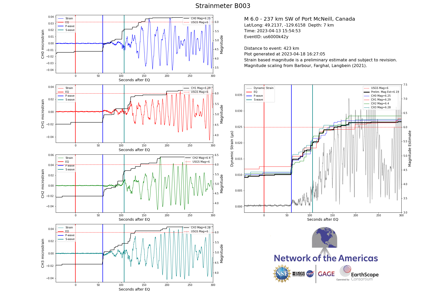 Borehole strain data