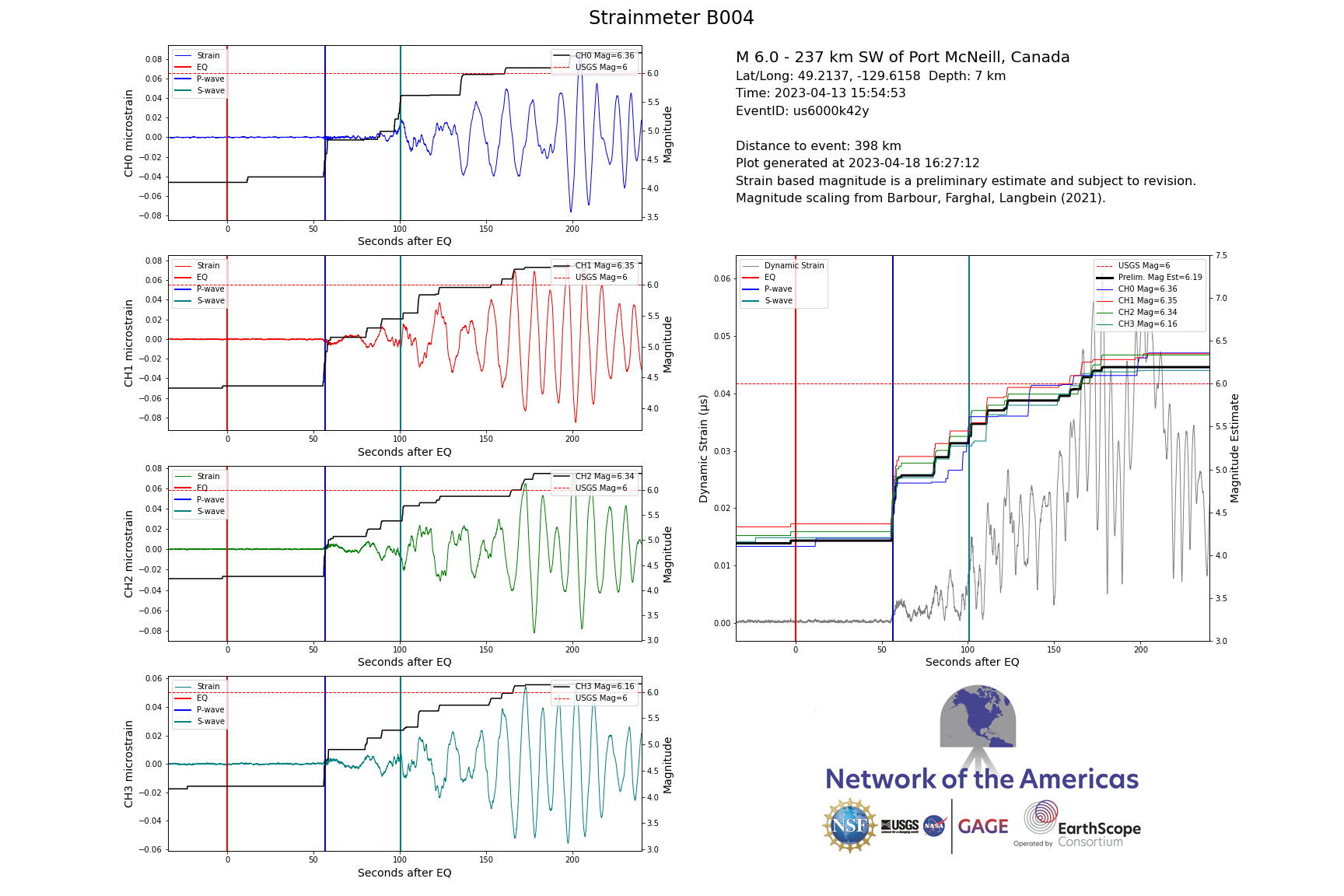 Borehole strain data
