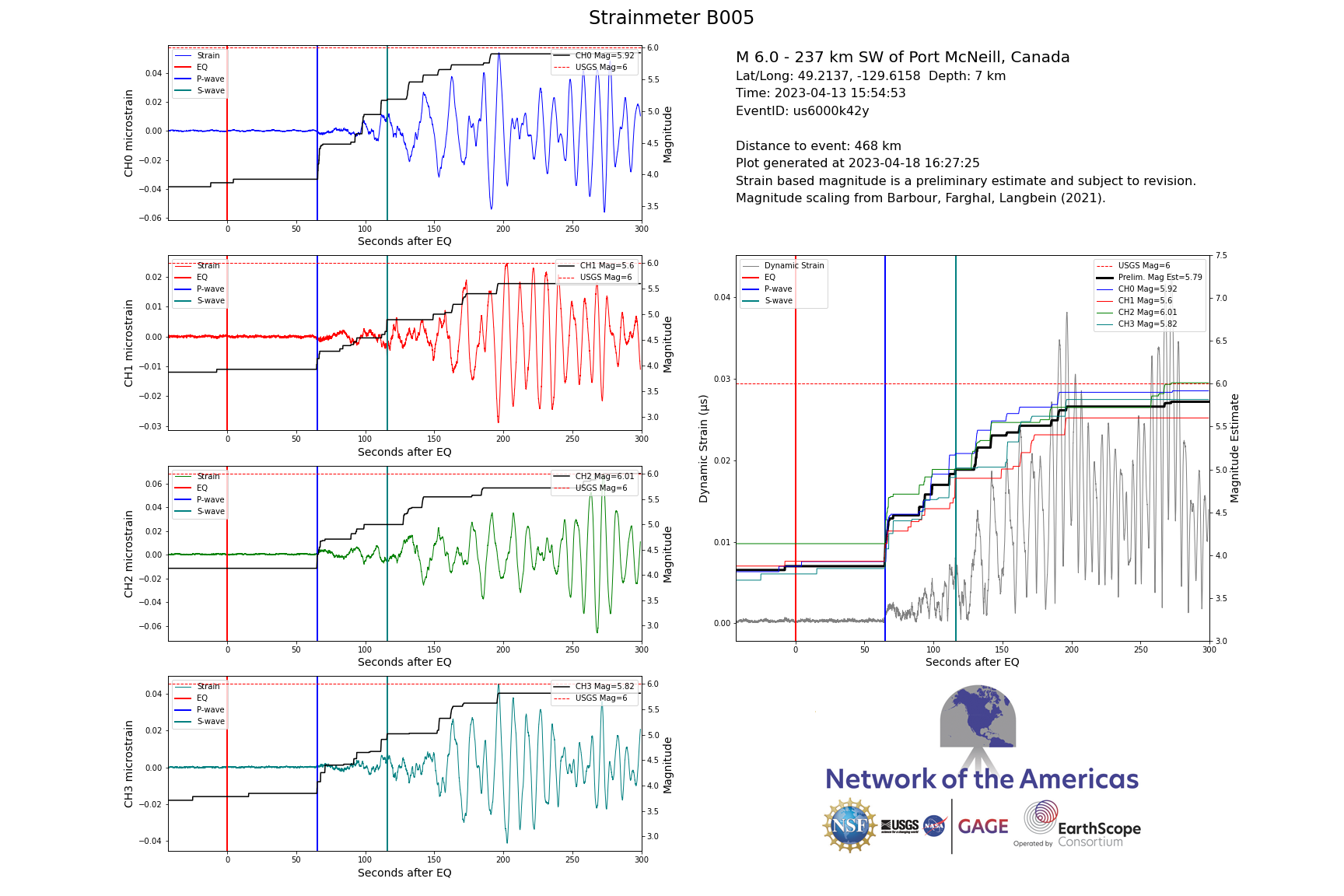 Borehole strain data