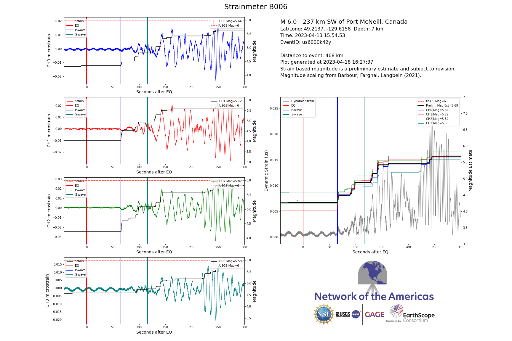 Borehole strain data