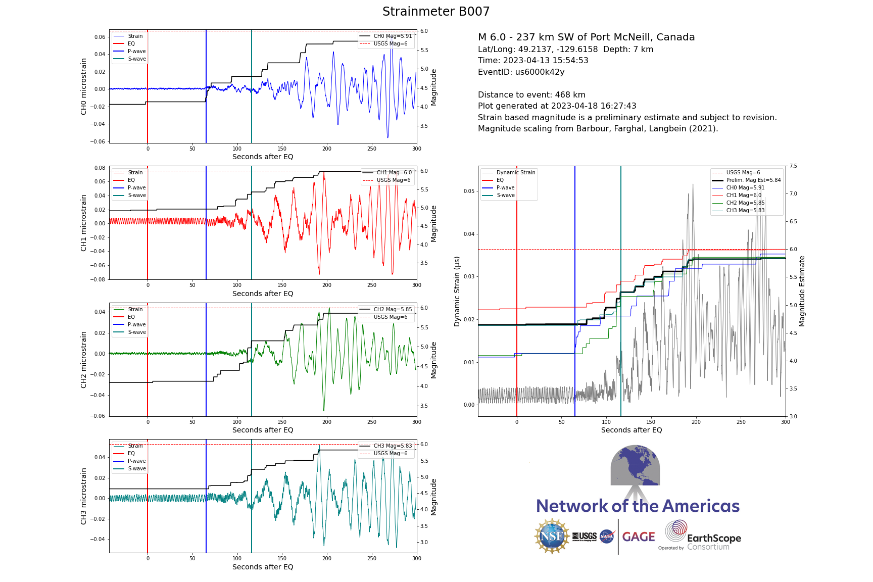 Borehole strain data