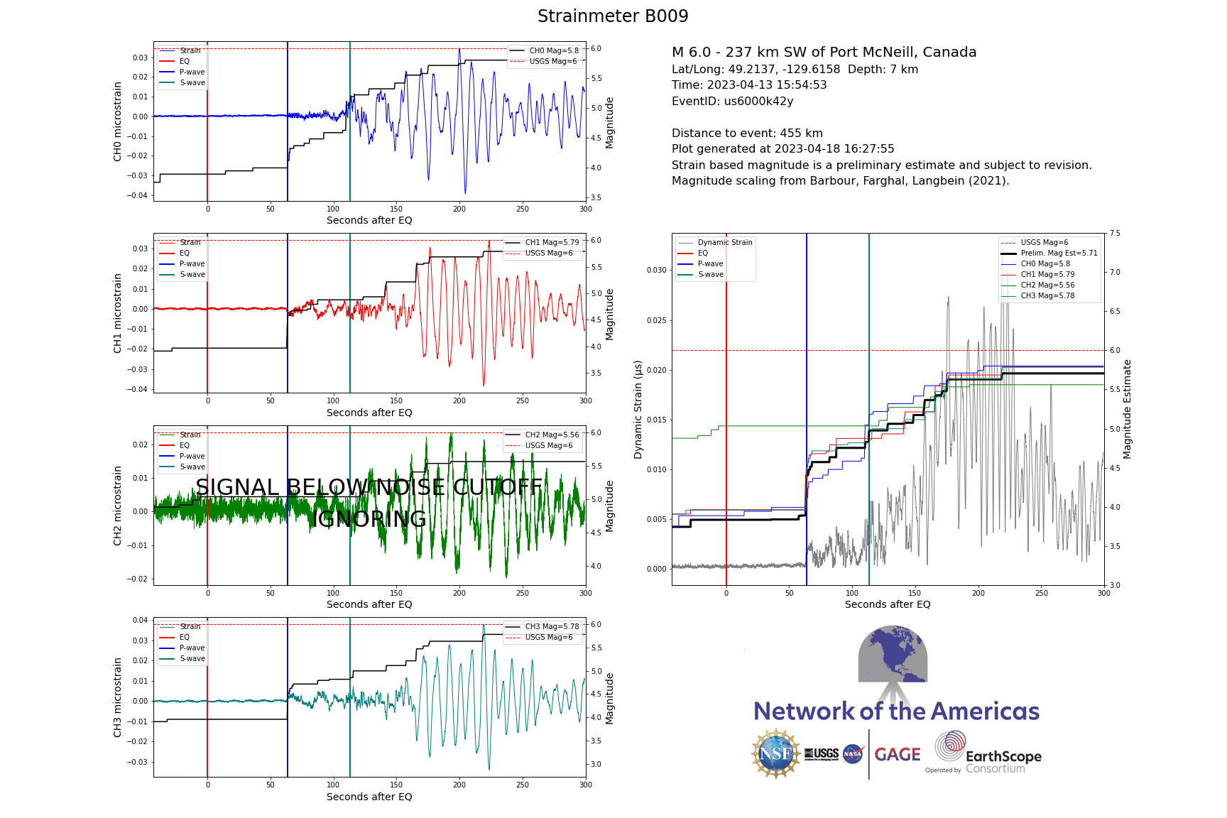 Borehole strain data